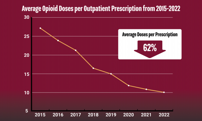 dsip and opiates dosage Antipsychotic pharmacology Health advisers begin meeting Thursday